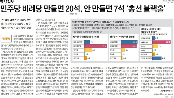 중앙일보 3월 2일자 12면 기사.