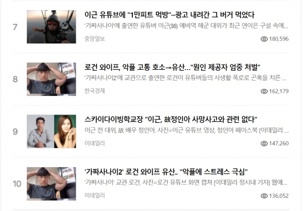 지난 20일 네이버 생활문화 섹션 많이 읽은 뉴스 7~10위에 오른 유튜버 논란 기사.