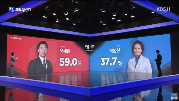 KBS 4‧7 재보궐선거 개표방송 화면 갈무리.