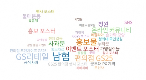 한국언론진흥재단의 뉴스 빅데이터 분석시스템 '빅카인즈'를 통해 'GS25 남성혐오 보도' 연관어 분석를 실시한 결과.
