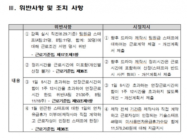 KBS2드라마 '미남당' 제작 현장 수시감독 결과 시정지시표
