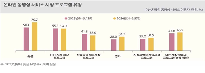 2024 방송매체 이용행태 조사. 